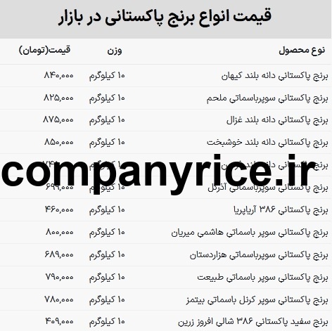 قیمت برنج پاکستانی صالح_8
